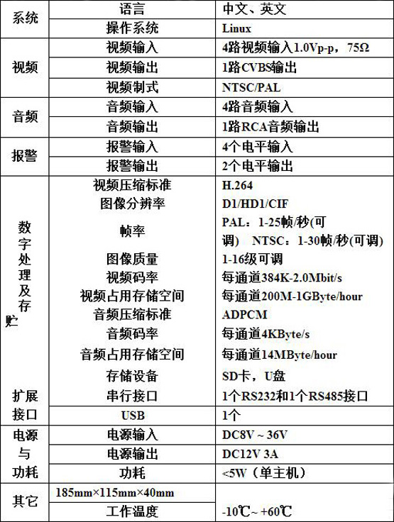 蘭州行車記錄儀價格.jpg